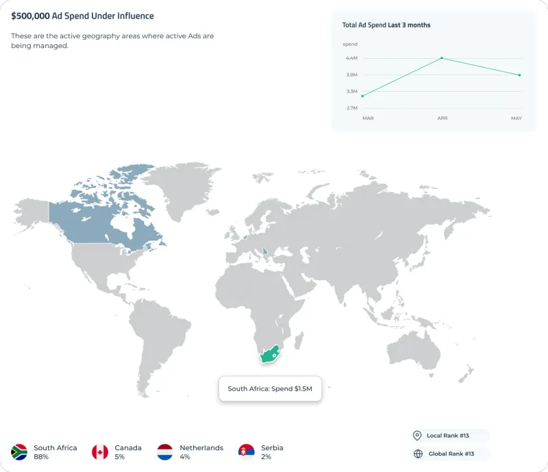 Ad Spend Under Influence